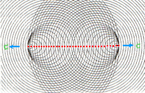 Az idforrsok els interakcija