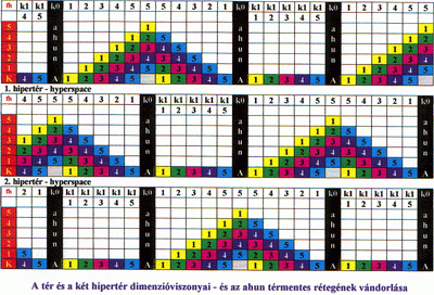 THE SPACETIME WITH TWO HIPERSPACE