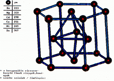 Lapkzepes hexagon