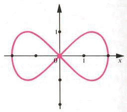 lemniszkta a keresztezdsi ponttal