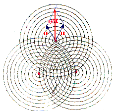 Az eredvektor nagyobb mint E, vagyis mindhrom forrs tlpi a fnysebessget!