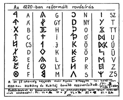 figyeld meg Isten jelét!