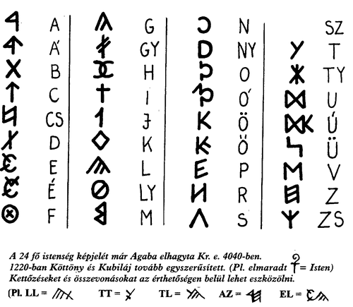 6040 �ves �r�sjeleink