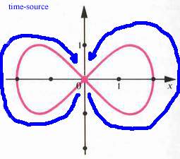 AZ IDŐMAG 1 D ÁRAMLÁSA